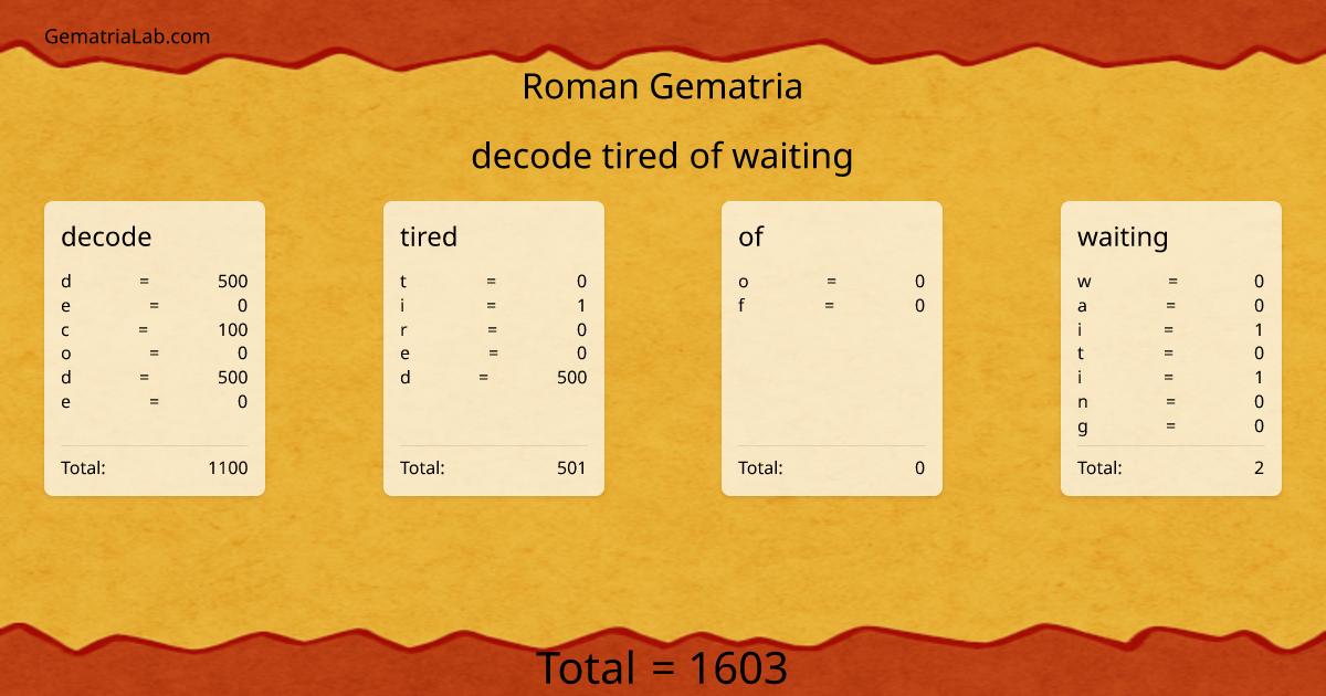 decode tired of waiting in roman Gematria